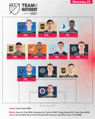 Đorđe Petrović, Carles Gil both honored with spots in Team of the Matchday 25