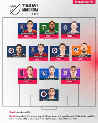 Ian Harkes, Carles Gil, and Đorđe Petrović all honored with spots on MLS Team of the Matchday 26
