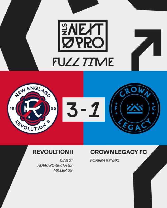 Revolution II continue their 4-game winning streak with statement victory over league leaders Crown Legacy FC