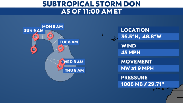 Subtropical Storm Don maintains strength in the central Atlantic