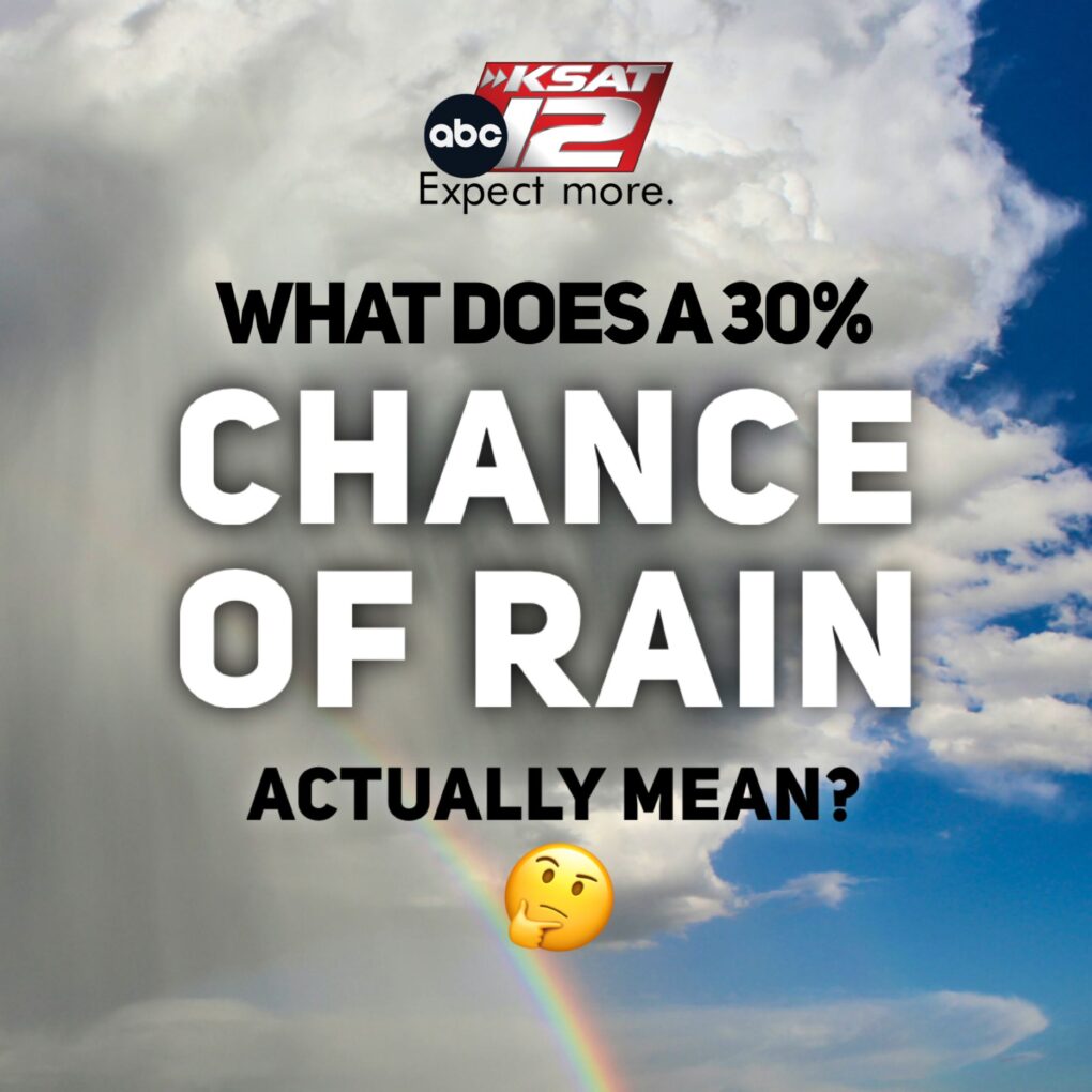 What does a 30% chance of rain REALLY mean?