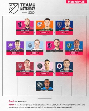 Defender Dave Romney honored with spot on Team of the Matchday 35