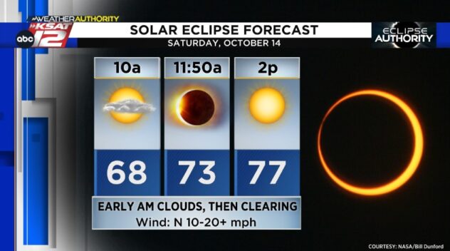 What will the weather be like for Saturday’s solar eclipse in San Antonio, Hill Country?