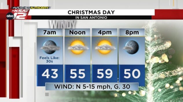 What’s the Christmas forecast for San Antonio and the Hill Country?