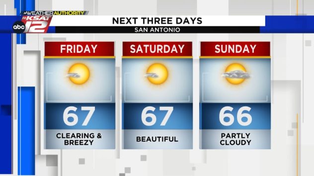 Missing the sun? Outdoor weekend plans? We’ve got some good news for you!
