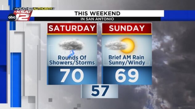 Another shot at rain returns for first weekend of rodeo ahead of a Sunday cold front