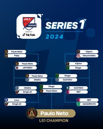 Revolution eMLS player Jafonso eliminated in Quarterfinals of League Series One
