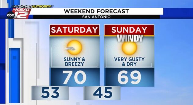 Storms ending by dawn Saturday, turning windy over the weekend