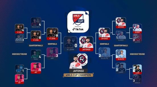 eMLS Player JAFONSO secures eMLS Cup Title for New England