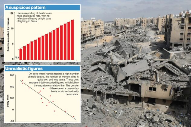 Hamas is almost certainly lying about the number of deaths in Gaza
