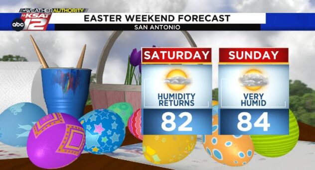 What does the forecast look like for Easter weekend in San Antonio? 🐰