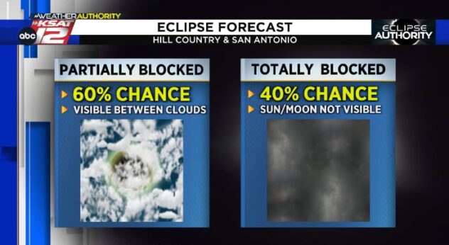 ECLIPSE FORECAST: Some clouds for eclipse day, but don’t throw in the towel just yet...