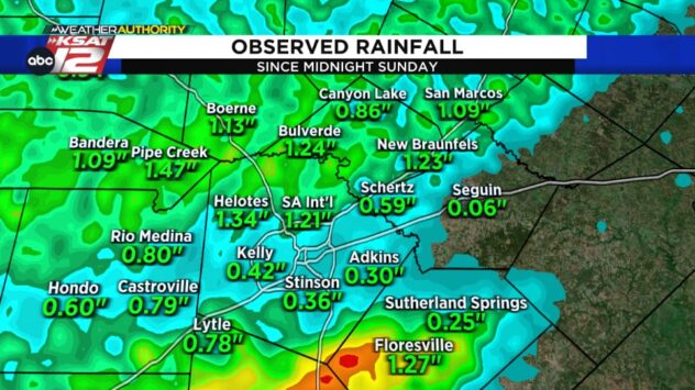 RAINFALL UPDATE: A look at rainfall totals following Sunday’s storms ☔