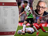 Why Premier League team news leaks could be a thing of the past… while Gary Lineker is set to be dragged into a BBC probe - SPORTS AGENDA