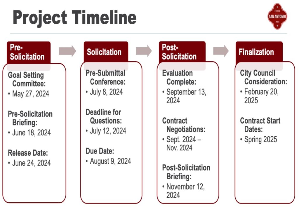 Councilmembers want to speed up rollout of controversial Reproductive Justice Fund