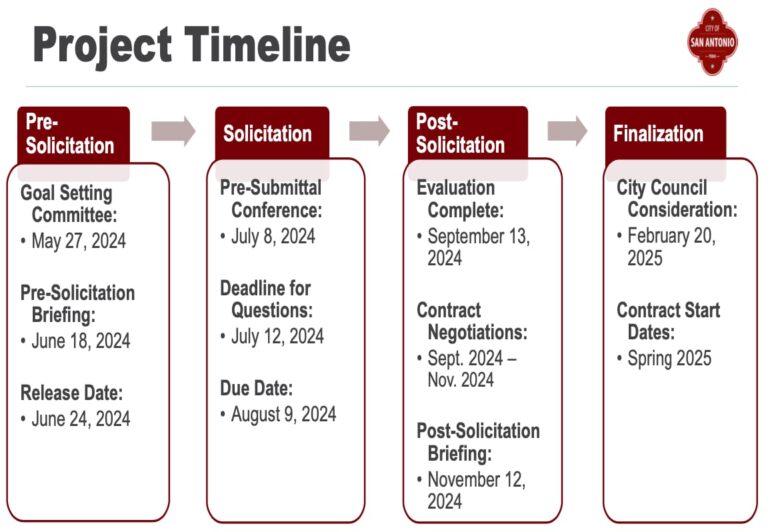 Councilmembers want to speed up rollout of controversial Reproductive Justice Fund