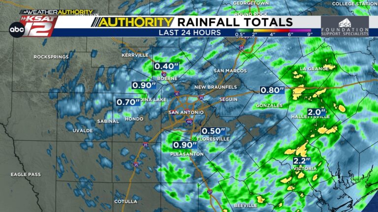 Here’s how much rain fell around San Antonio, with more chances later this week