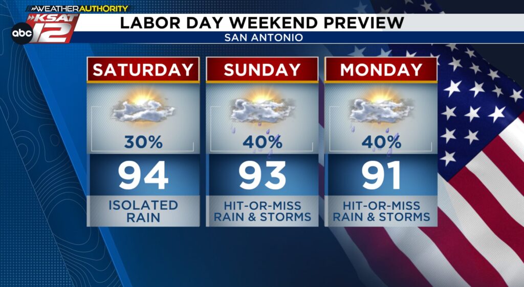 Isolated rain chance Friday, increasing in coverage over Labor Day Weekend
