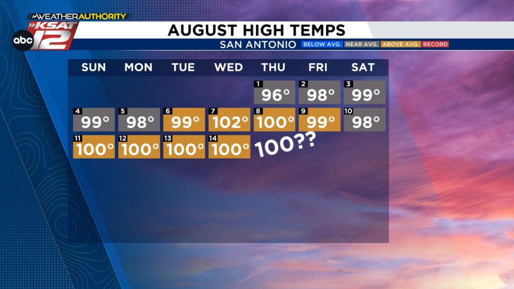 Mother Nature's consistency is impressive