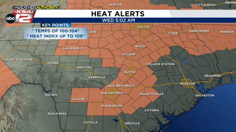 We’ll struggle to drop below 80° this morning, heat advisory this afternoon