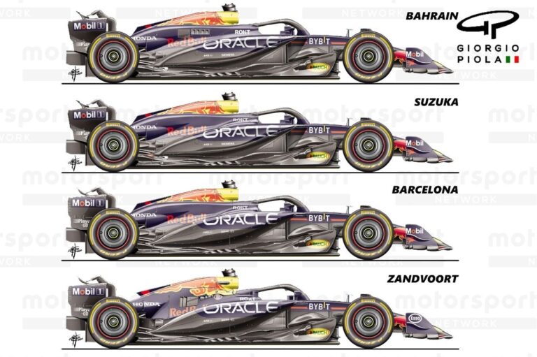 Red Bull may have found the source of its RB20 problems