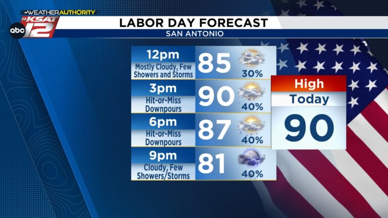 Two days of scattered downpours, then drier weather takes hold