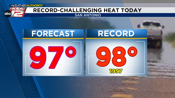 We’ll be within a degree of a record high Tuesday