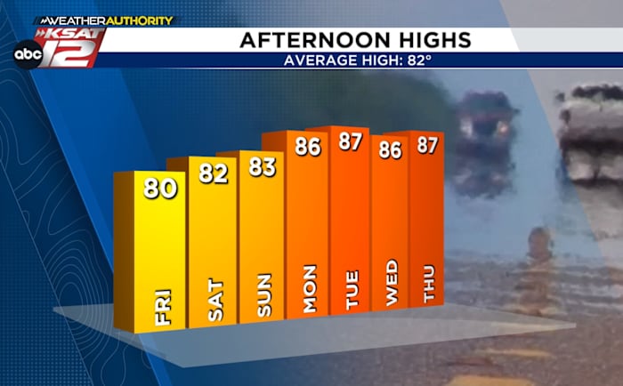 Another fall-like night, then some changes