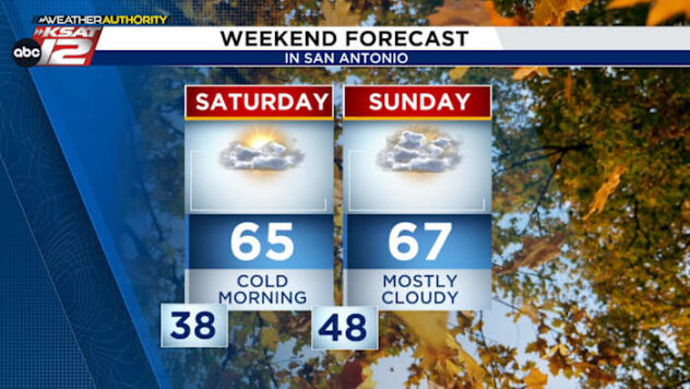 WEEKEND FORECAST: Great for outdoor holiday decorating!