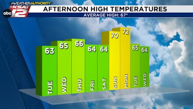 Cloudy with only a bit of rain to show for it