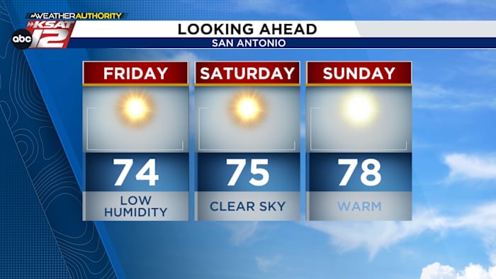 Beautiful weekend ahead, even warmer next week