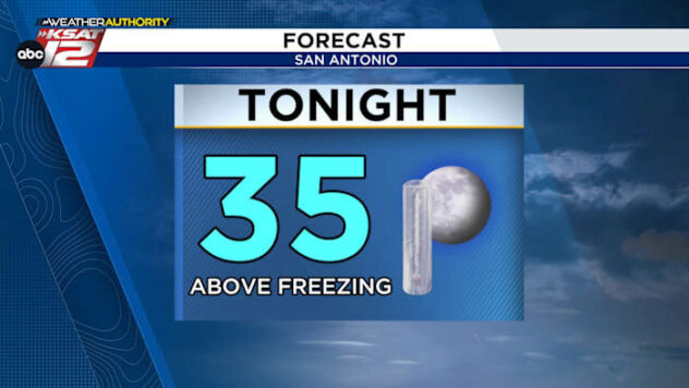 Cold mornings, nice afternoons in San Antonio