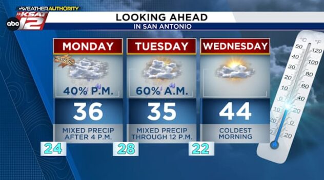 Hard freezes and a wintry mix kick off the week