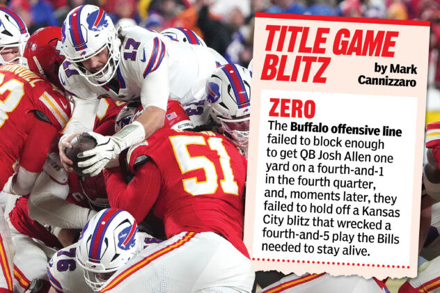 Heroes, zeros from AFC Championship game: Josh Allen let down by offensive line