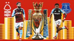 How Premier League clubs kept to spending rules & what next?