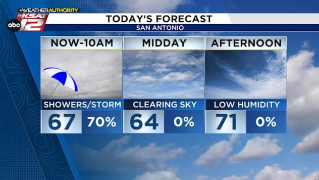 Rainy commute, with a few storms possible through 10am