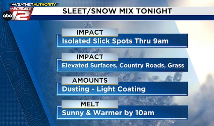 Wintry mix until sunrise, then a quick melt