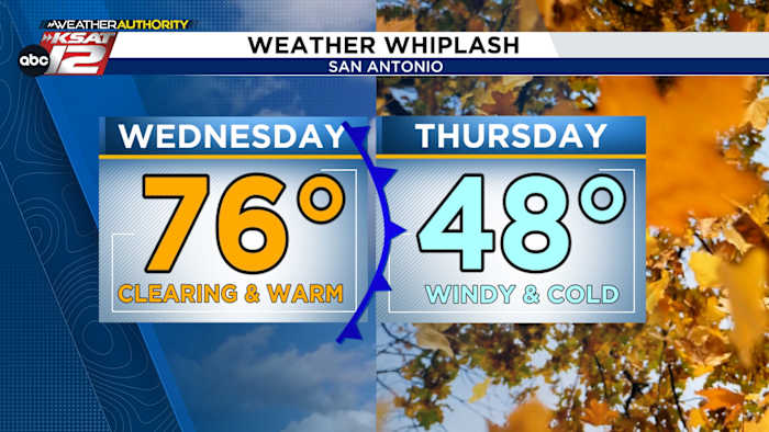 Fog this morning, warm this afternoon, and a cold front this evening