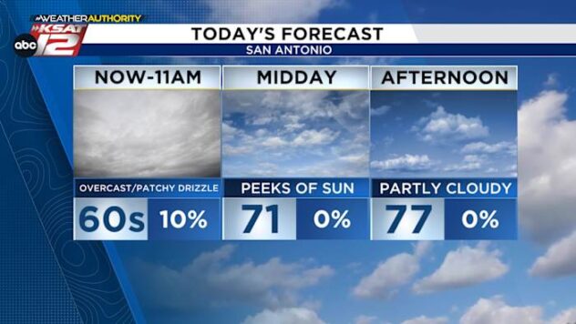 Near-record heat lies ahead, cold front timing in question