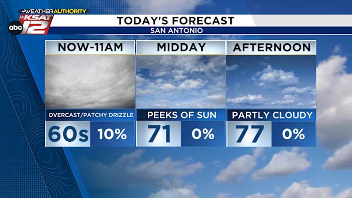 Near-record heat lies ahead, cold front timing in question
