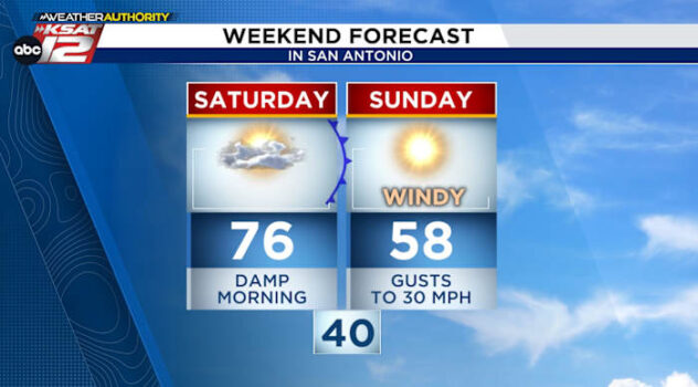 WEATHER WHIPLASH: More ups and downs in the forecast this weekend