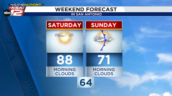WEEKEND FORECAST: Record-challenging warmth Saturday, cool front arrives Sunday
