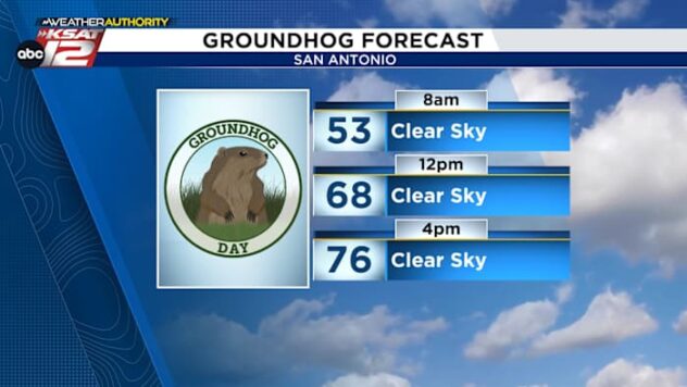 What Groundhog Day means for San Antonio
