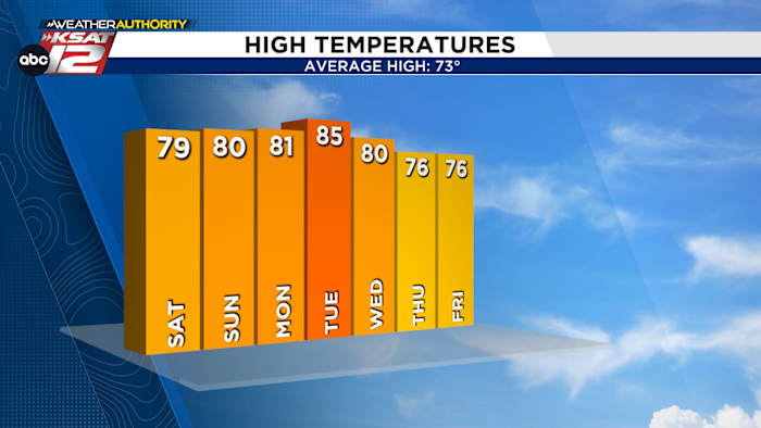 Widespread fire concerns this weekend
