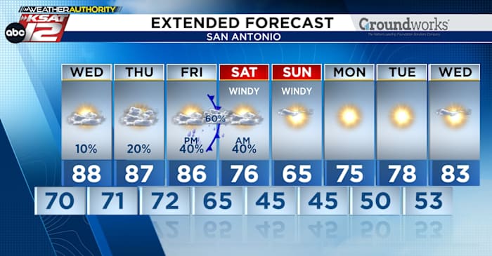 Let’s talk about severe weather potential... and a BIG cool down