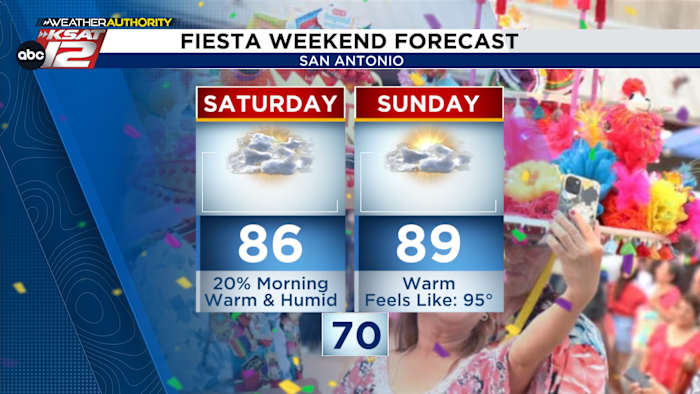 SAN ANTONIO’S FORECAST: Muggy and warm weekend, storm chances peak midweek