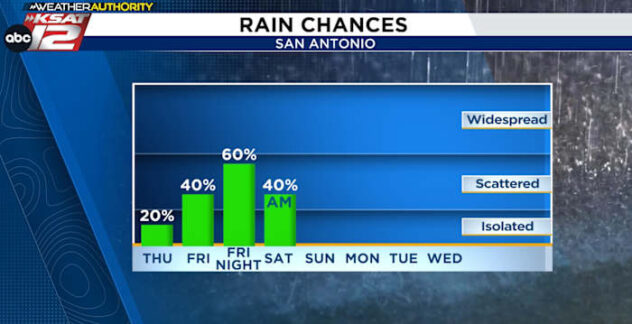Strong/severe storms could interupt weekend plans