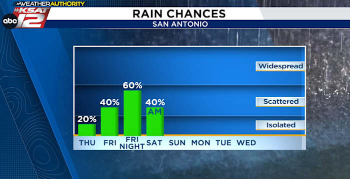Strong/severe storms could interupt weekend plans
