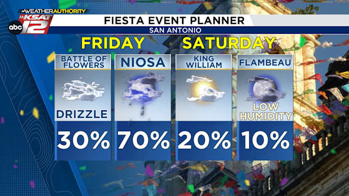 WATCHING RADAR CLOSELY: Some severe storms possible tonight