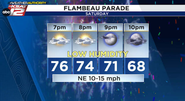 Storms ending, cooler and less humid weekend